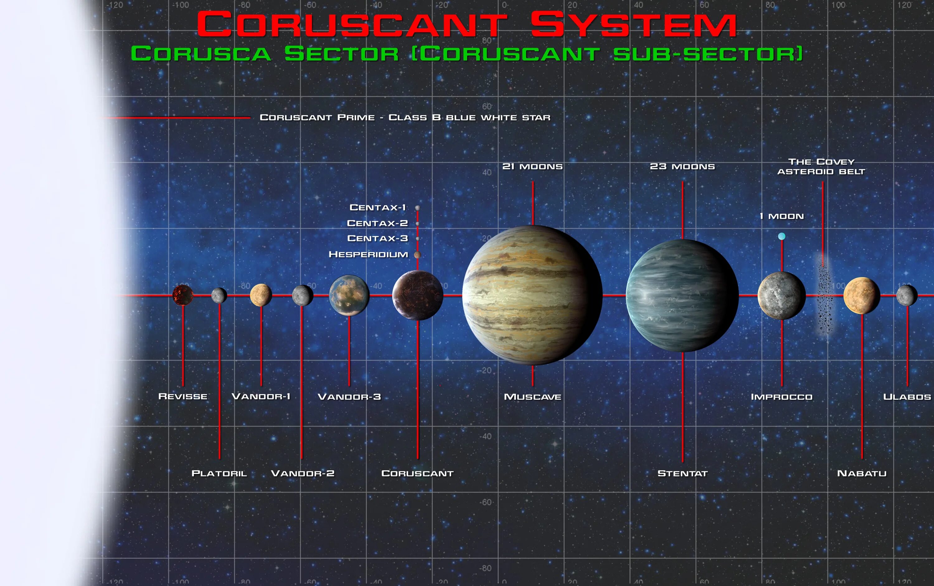 Как называлась планета где меняли и продавали. Солнечная система. Система планет в Звездных войнах. Названия планет в Звездных войнах. Планеты в Звёздных войнах название.
