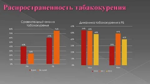 Анализ на курение
