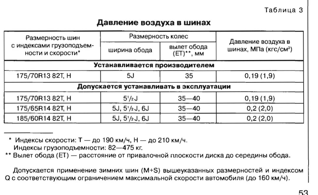 Какое давление должно быть в шинах автомобиля. Давление в шинах ВАЗ 2107. Давление в зимних шинах r13 ВАЗ 2107. Давление колес ВАЗ 2110 r14. Давление в шинах ВАЗ 2107 зимой летом.