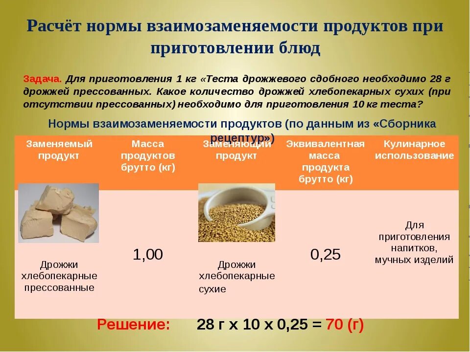 Дрожжи сухие прессованные 100гр. Соотношение живых дрожжей к сухим дрожжам таблица. 1 Грамм сухих дрожжей это сколько прессованных дрожжей. Соотношение 100 грамм прессованных дрожжей к сухим дрожжам. Расчет количества теста