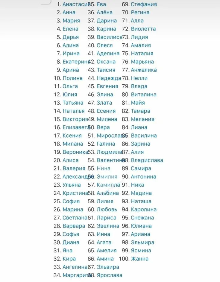 Женские имена на букву а. Имена для мальчиков. Красивые женские имена. Имена. Женские имена 2 буква а.