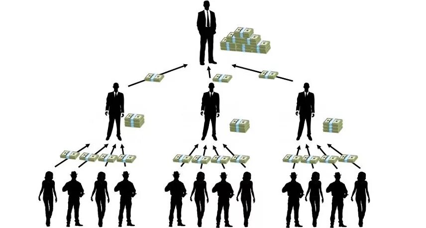 Мошенники финансовые пирамиды. Финансовая пирамида мошенничество. Финансовая пирамида схема. Преступная пирамида. Финансовые пирамиды обман.