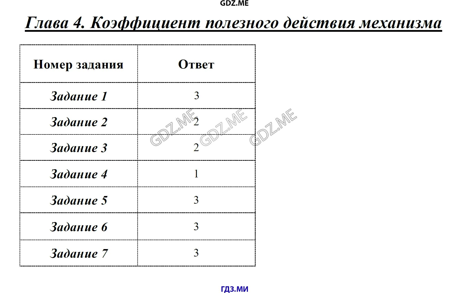 Контрольная работа работа мощность энергия 7. Тест по физике 7 класс коэффициент полезного действия механизма. Контрольная работа по физике 7 класс с КПД. Простые механизмы контрольная работа седьмой класс ответы.