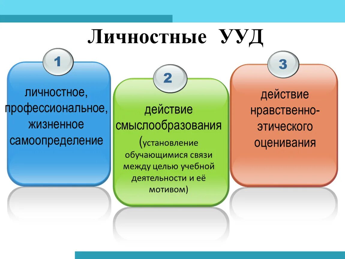 Личностные действия УУД. Формирование личностных УУД. Личностные УУД бывают?. Личностные УУД по ФГОС.