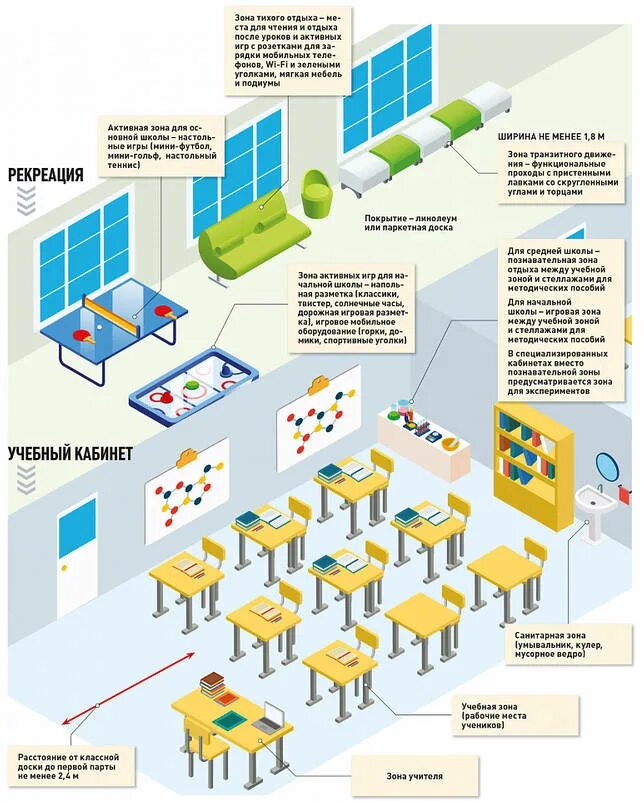 Расстановка мебели в школьном классе по САНПИН. Нормы САНПИН расстановка мебели в классе в школе. САНПИН расстановка парт. САНПИН расстановка парт в школе.