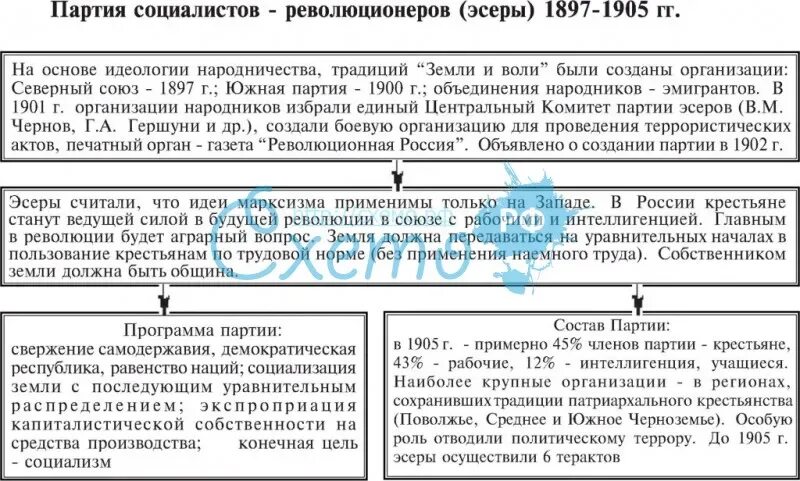 Партия социальное управление. Партия социалистов-революционеров эсеры состав. Партия эсеров программа и тактика. Партия социалистов-революционеров таблица. Партия социалистов революционеров эсеры программа партии.