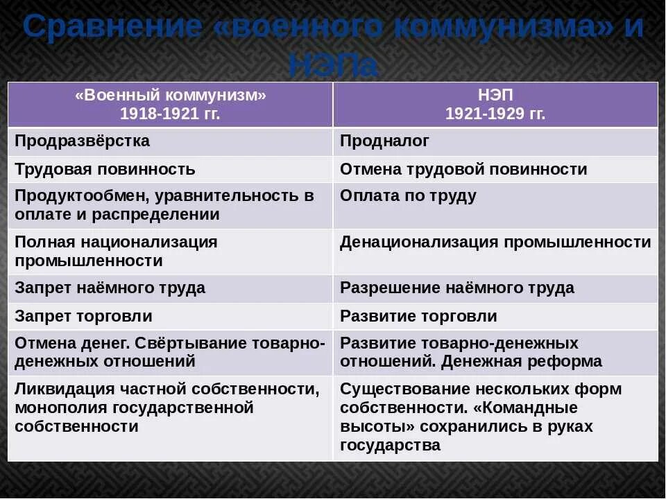 С упразднением гко функции руководства государством перешли