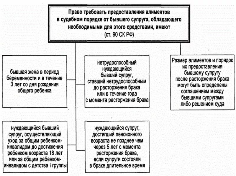 Алиментные обязательства родителей и детей. Обязанности супругов по взаимному содержанию. Алиментные обязательства родителей и детей схема. Ответственность супругов по обязательствам схема. Обязанности по содержанию бывшего супруга