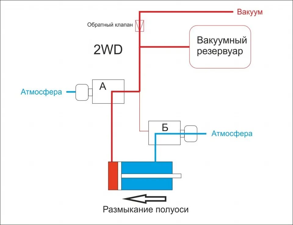 Как включить 4 вд. Как включить 4 вд