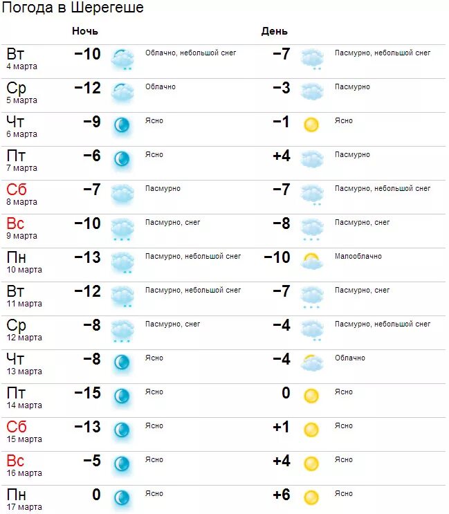 Погода в Шерегеше. Климат в Шерегеше в феврале. Температура в Шерегеше. Температура в Шерегеше по месяцам. Погода в новом осколе на 14 гисметео