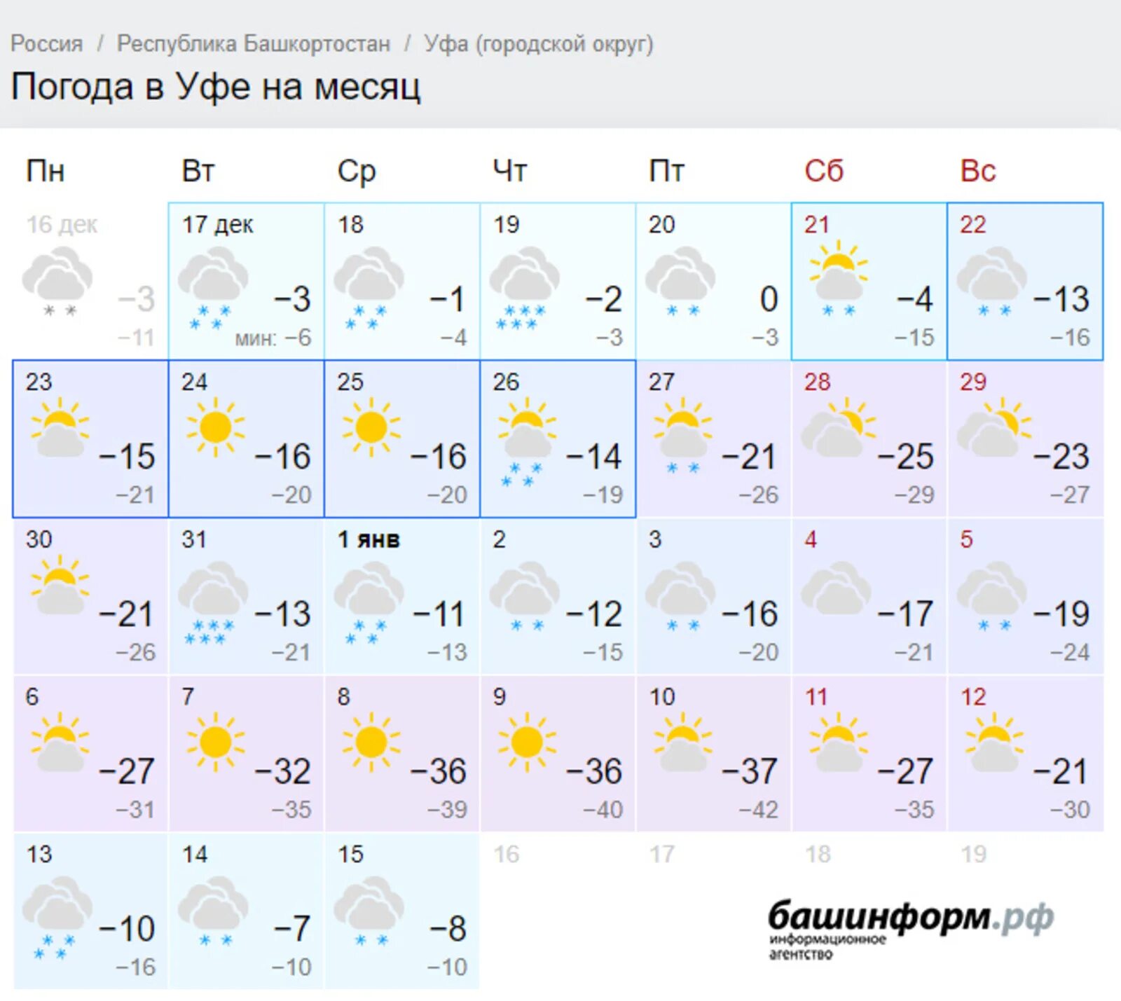 Подробный прогноз погоды в уфе. Погода в уфе. погода в уфе на месяц. погода январь 2025. погода 2025 декабрь месяц.