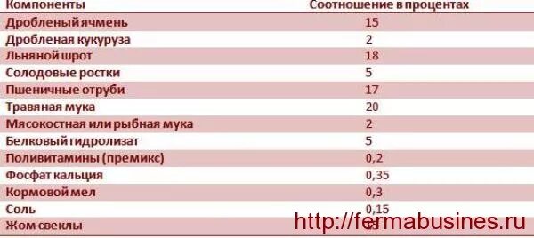Улучшитель качество муки на мельницу. Cepacol flour. Технологии теста. Компоненты муки. Компоненты муки.