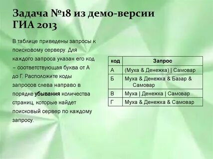 Для каждого запроса указан его код