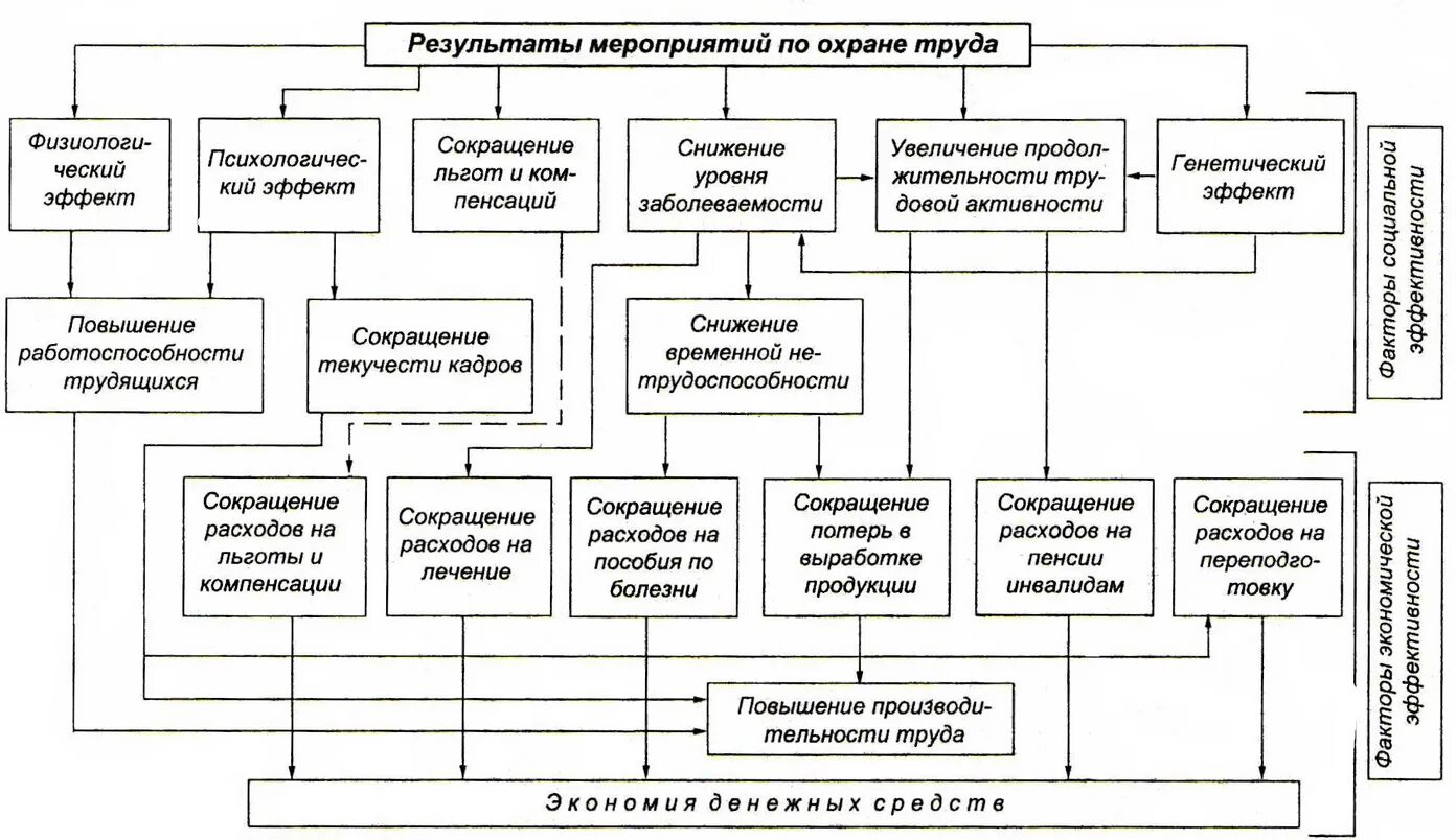 Организационно техническая охрана труда. Безопасность жизнедеятельности на производстве. Мероприятия по обеспечению безопасности жизнедеятельности. Охрана труда на предприятии и обеспечение безопасности труда. Организационно технологическая безопасность