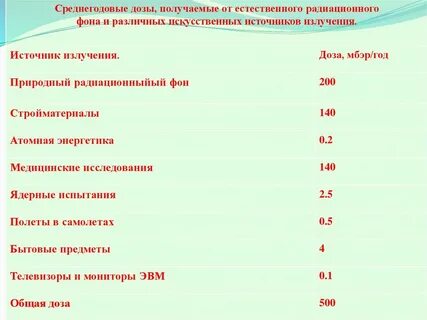 Какой природный радиационный фон