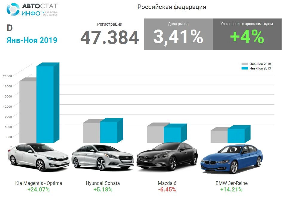 Продать машину 2025. Продать машину 2025