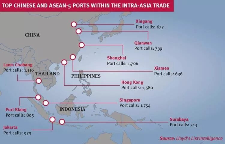 Main port