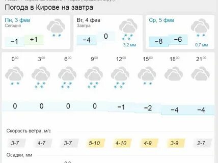 Погода вятские поляны на 10 дней рп5