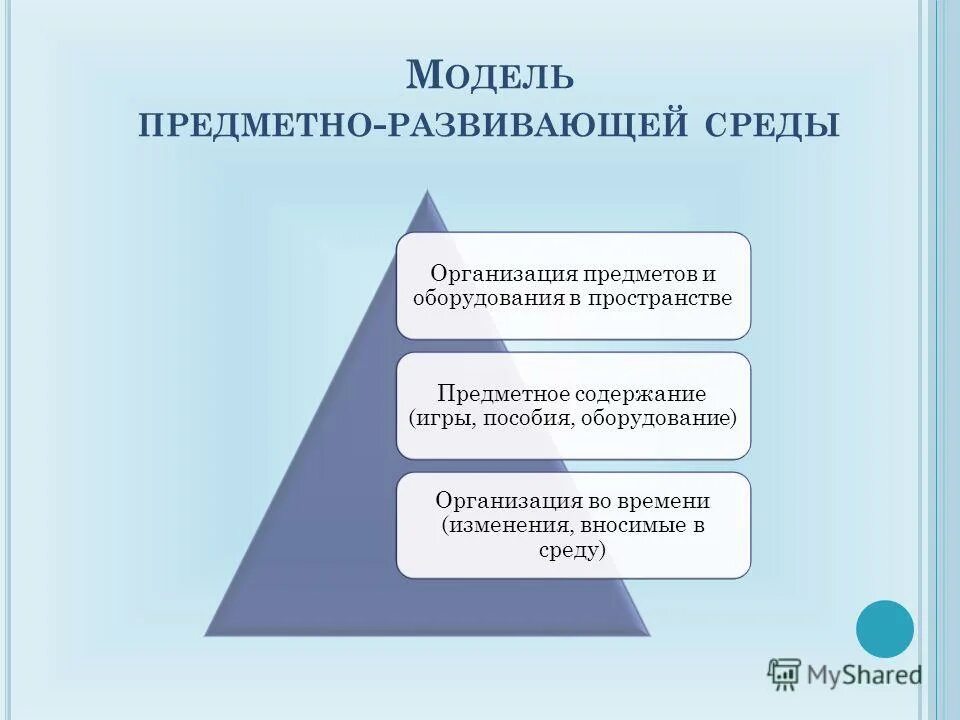 Организация предметного содержания