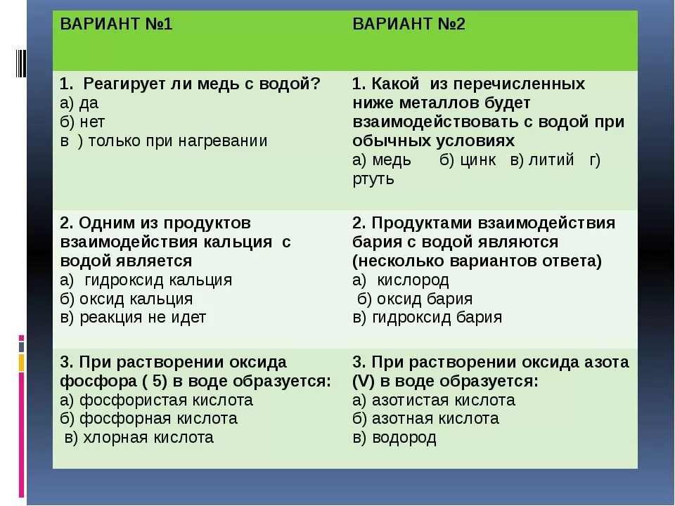 Фосфорная кислота реагирует с гидроксидом меди. Медь с водой реагирует или нет. Взаимодействие меди с водой. Вода не взаимодействует с медью. Медь взаимодействует с водой.