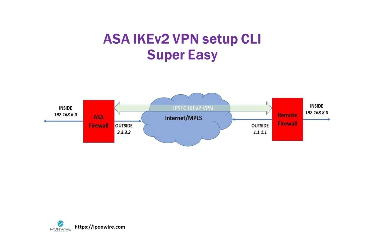 Впн ikev2. Впн для ikev2/IPSEC. VPN ikev2/IPSEC Psk сервера. Список VPN серверов ikev2/ IPSEC Psk. Ipsec server