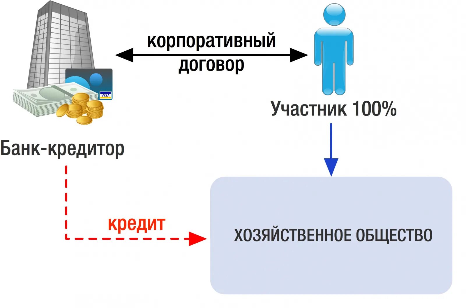 Наследование бизнеса с использованием устава и корпоративного договора