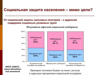 Группы населения в социальной работе