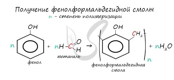 Фенол метаналь реакция