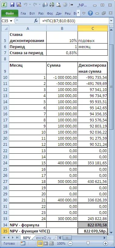 Чпс формула excel. Формула дисконтирования в excel. npv в эксель формула. формула расчета ставки дисконтирования в excel. таблица коэффициентов дисконтирования в excel.