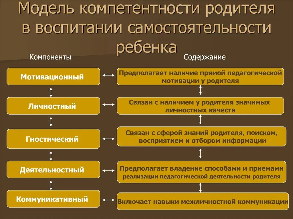 Повышение компетенции родителей. Родительские компетенции. Навыки родительской компетентности. Повышение родительской компетентности. Способы повышения родительской компетентности.