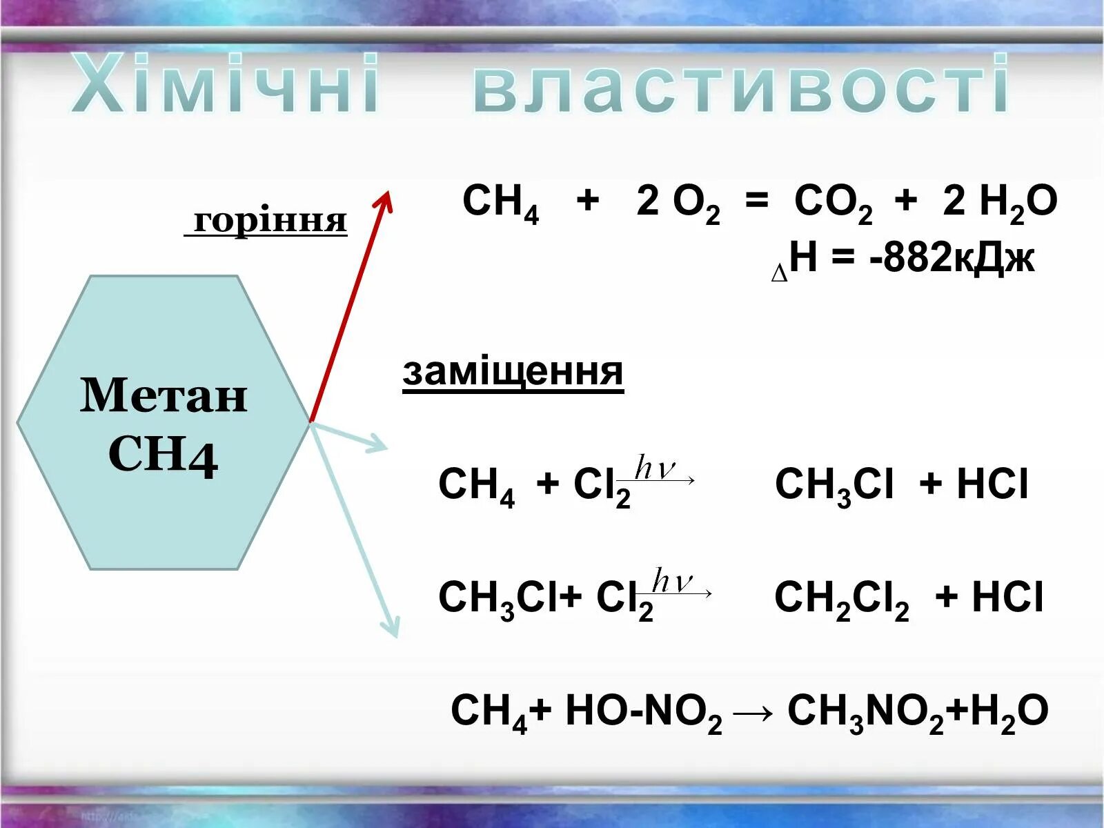 Метан 02. Метан+о2. Метан no2. Метан ch2cl2. Метан плюс о2.