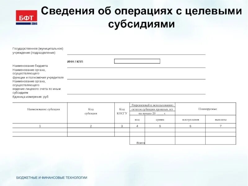 Средства целевых субсидий. Сведения об операциях с целевыми субсидиями. наименование бюджетной операции. сведения об операциях с целевыми средствами. сведения об операциях с целевыми субсидиями образец.