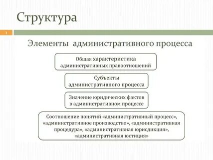 Элементы административной системы