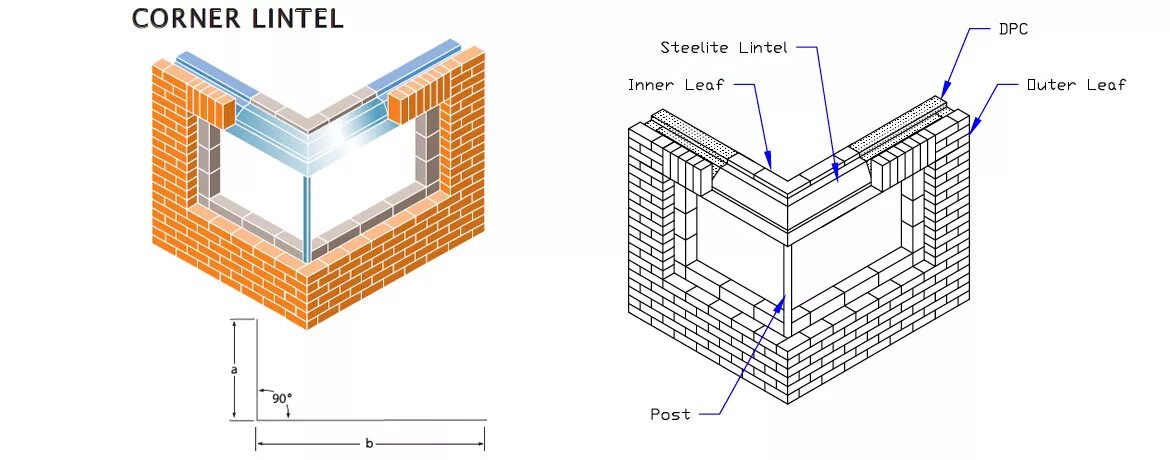 Window post