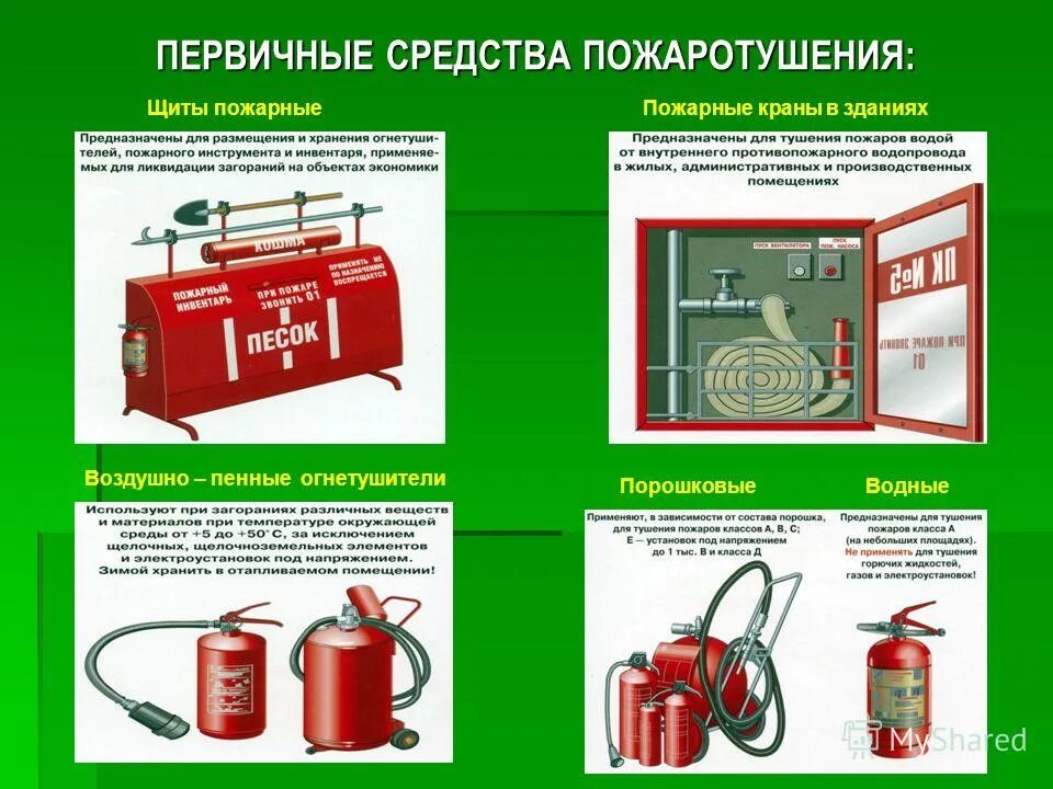 Средства используемые для тушения пожара. Первичные средства пожаротушения 1с: пожарная безопасность. Пожарные щиты первичных средств пожаро тушения. Пожарный щит внутренний пожарный кран огнетушители. Первичные средства пожаротушения и ручной пожарный инструмент.