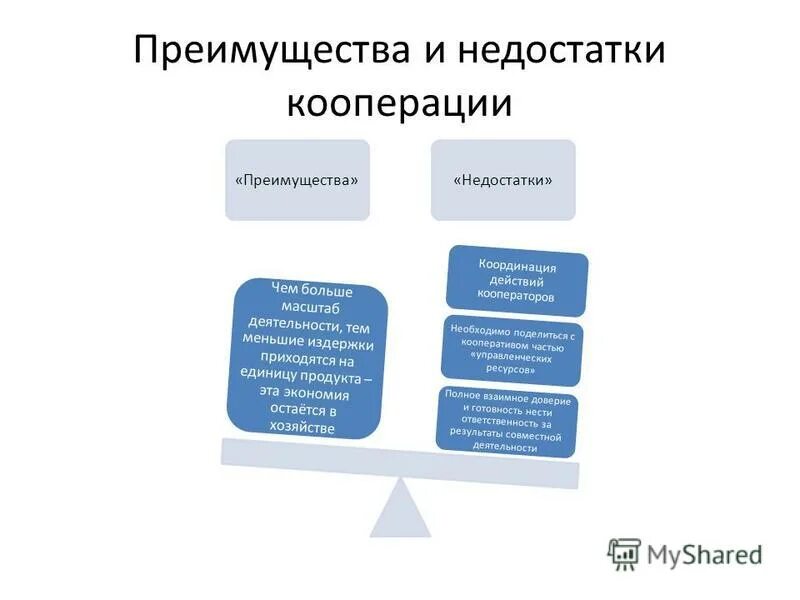 Результат кооперации