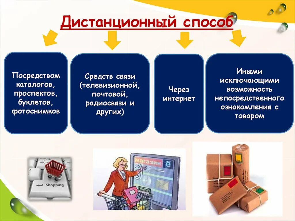 Информация на рынках продаж. Способы дистанционной торговли. Виды дистанционных продаж. Дистанционный способ продажи. Дистанционный способ продажи товаров картинки.