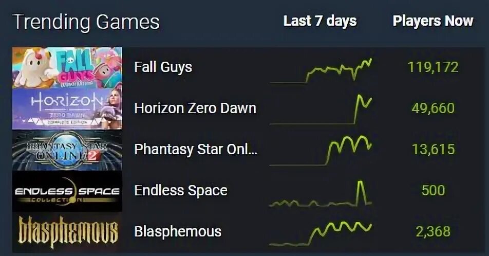 Falling guys steam