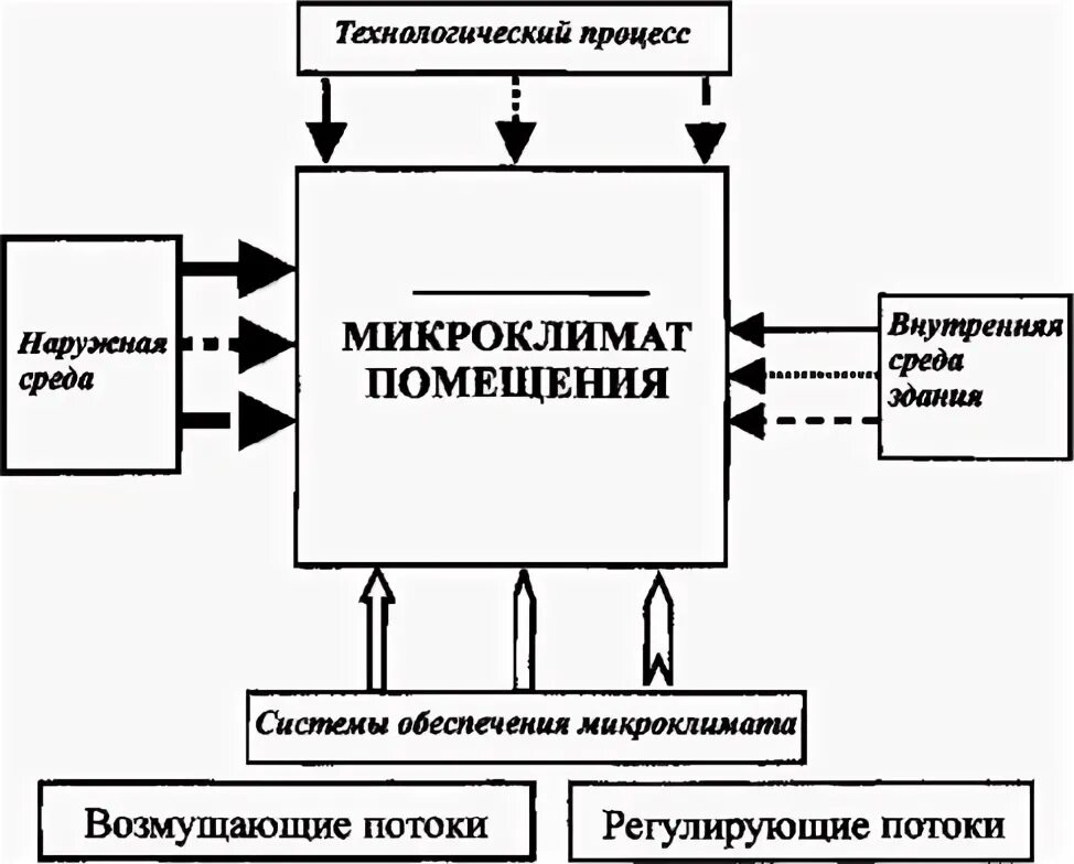 Факторы формирования микроклиматов. Факторы формирующие микроклимат. факторы формирования микроклимата. факторы влияющие на микроклимат. факторы влияющие на формирование микроклимата.