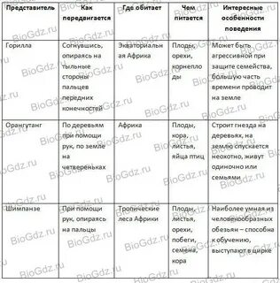 Характеристики млекопитающих таблица