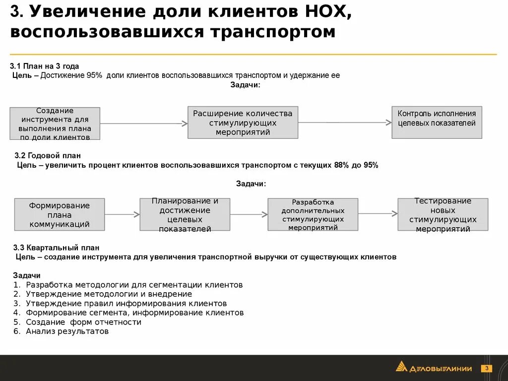 Увеличить долю продаж