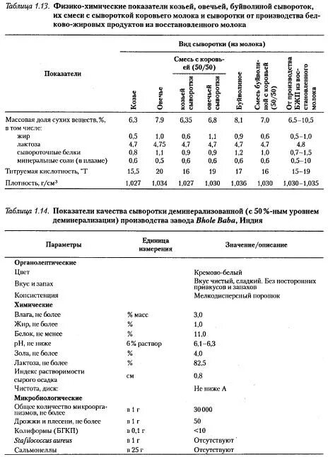 Физико-химические показатели творожной сыворотки. Молочная сыворотка химический состав. Творожная сыворотка состав. Молочная сыворотка полезные. Молочная сыворотка химический состав.