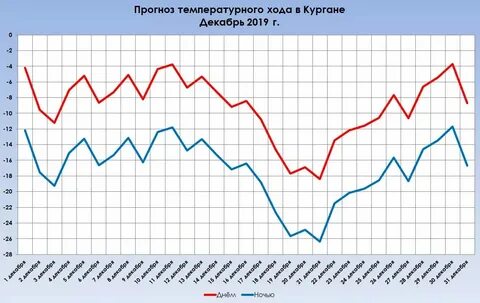 Погода в хабаровске на месяц ноябрь