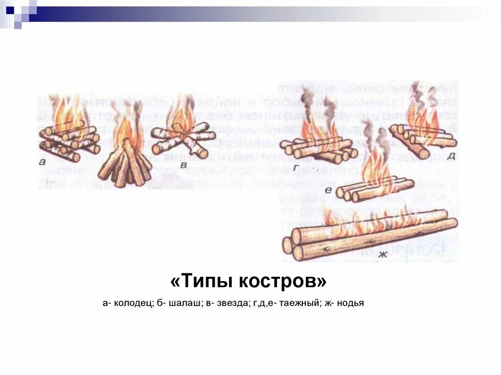 Какой вид костра традиционно используют жители севера. Тип костра шалаш. типы костров&quot; (колодец, шалаш, звездный, таежный, нодья, охотничий).. типы костров колодец шалаш звездный таежный нодья. виды костров: шалаш, колодец, звезда, таежный, нодья.