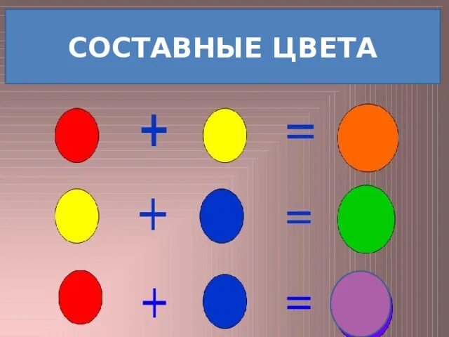 Определи составные цвета. Составные цвета. Основные и составные цвета 2 класс. Составные цвета рисунок. Основные и составные цвета 2 класс изо.