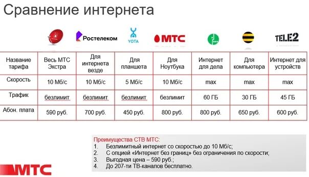 Абонентская плата спутникового тв. Комплект спутникового телевидения мтс с интернетом. Безлимитный интернет и спутниковое тв мтс. Комплект спутникового тв мтс с вай фай. Абонентская плата мтс телевидение.