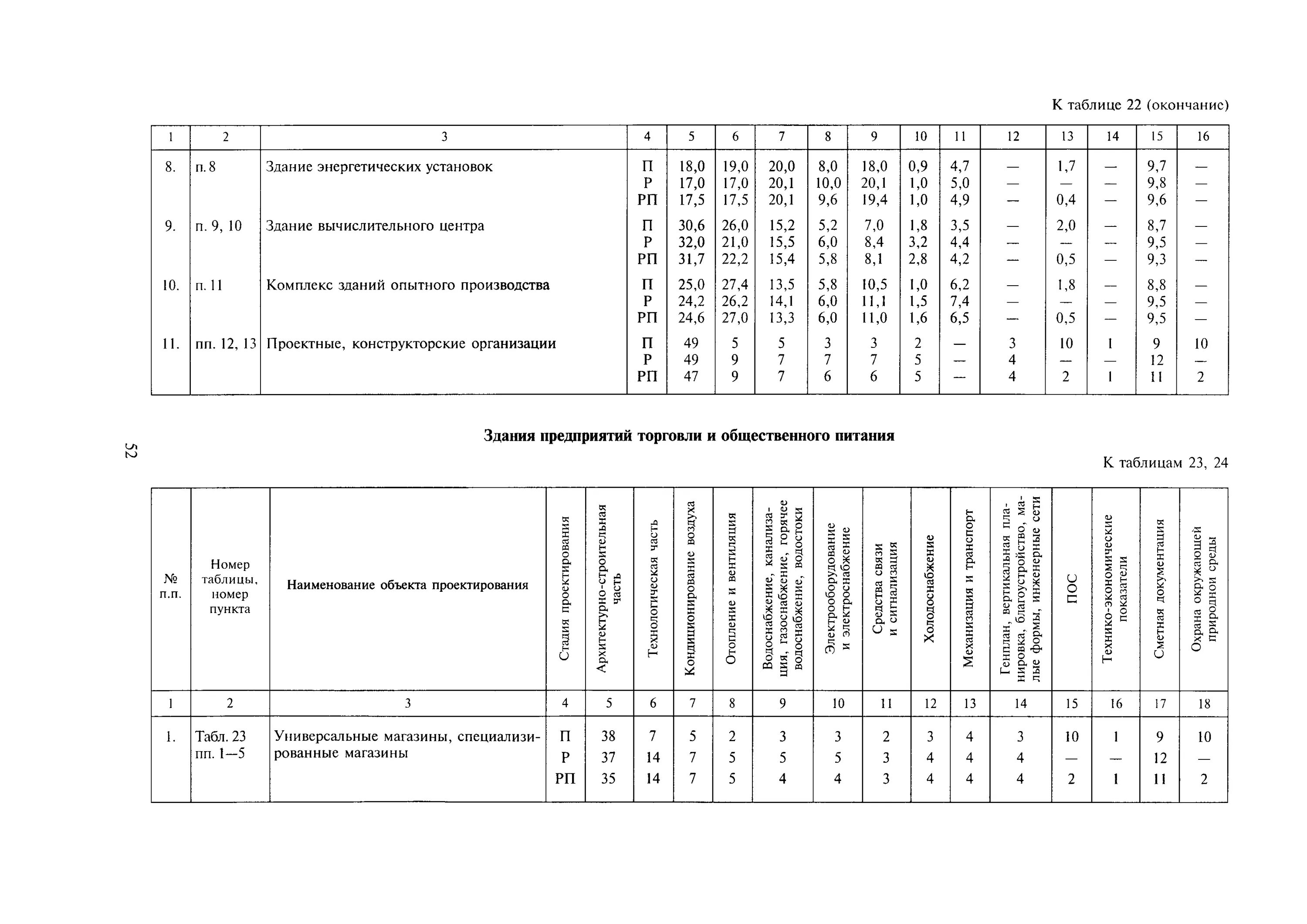 Справочник базовых цен гражданское строительство. Сбц4-25-1. СБЦ «объекты жилищно-гражданского строительства» табл.12, п.1. СБЦ на складские здания. СБЦП электроснабжение здания.