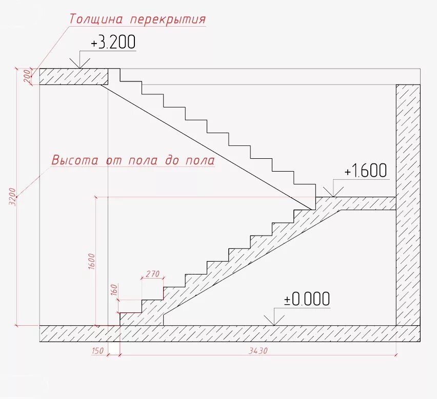 Какой длины должны быть лестница. Лестничный марш высота ступеней расчет. Как рассчитать лестничный марш чертеж. Толщина лестничного марша монолитной лестницы. Схема лестницы на второй этаж в частном доме высота 2.60.