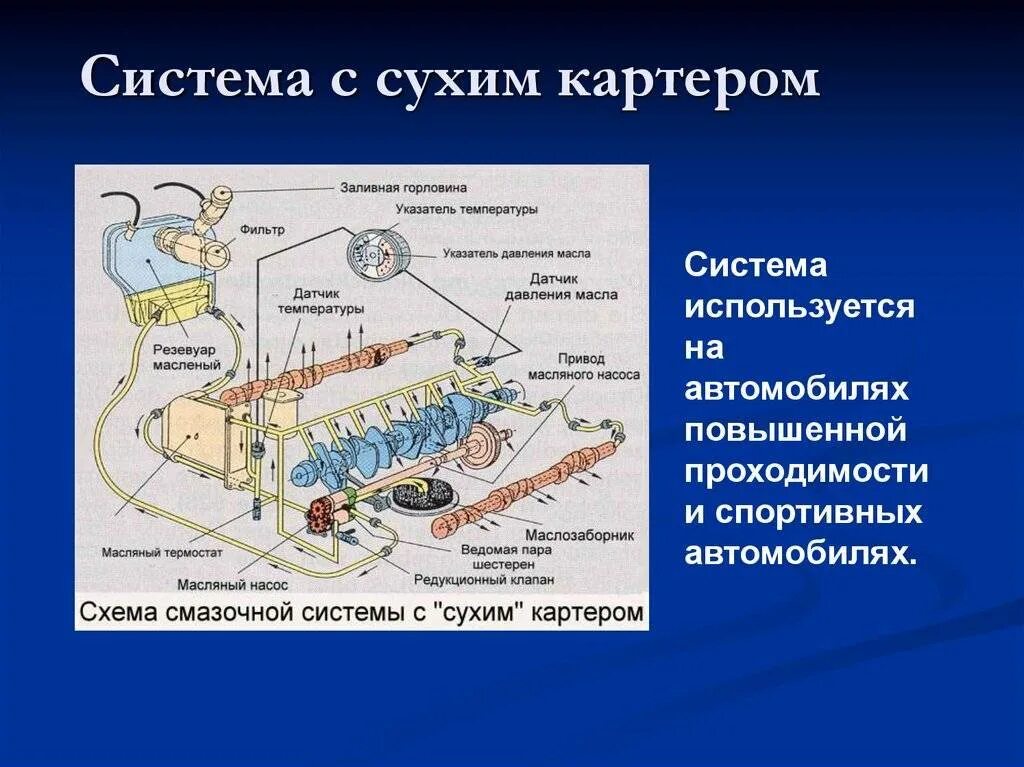 Схема системы смазки двигателя с сухим картером. Система смазки двс с мокрым картером. Система смазки дизеля с сухим картером. Система смазки судового дизеля с сухим картером. Схема смазочной системы двигателя с сухим картером.