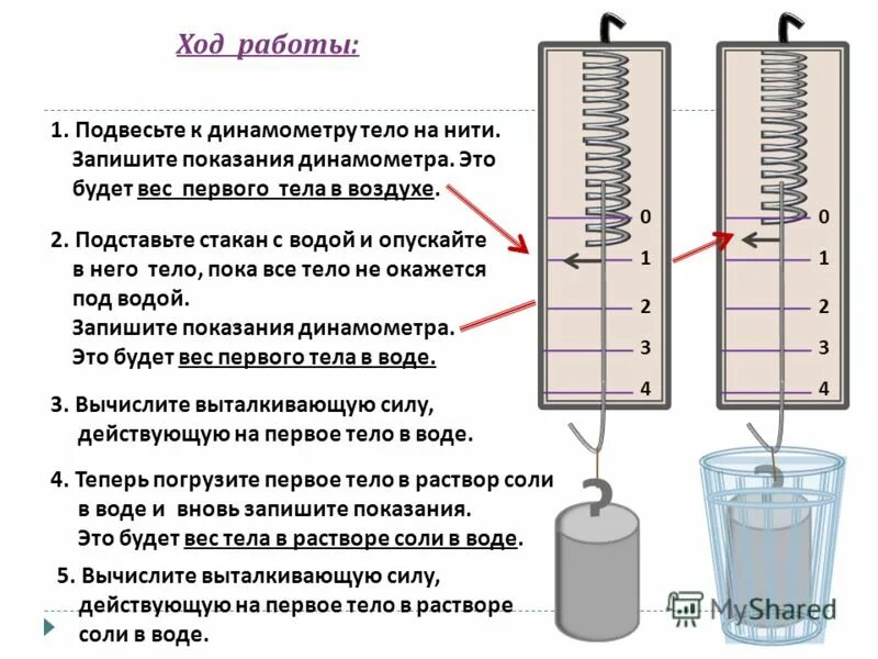 Запишите показания динамометра с учетом погрешности. Показания динамометра. Строение динамометра. Показания прибора динамометра. Динамометр физика.